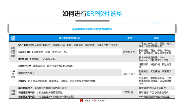 干货 erp软件市场发展趋势分析