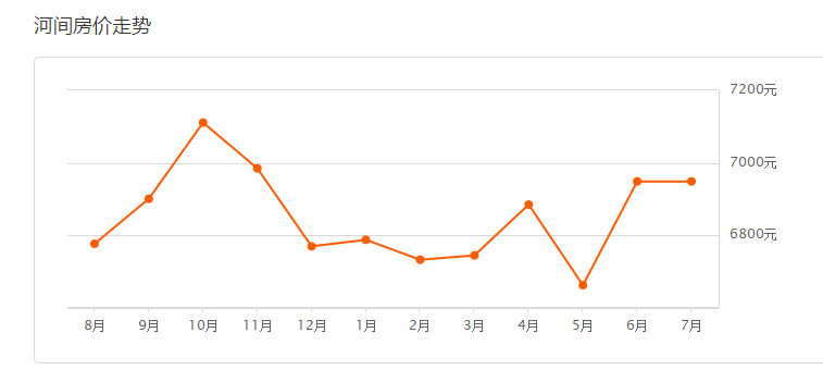 河間房?jī)r(jià)動(dòng)態(tài)，市場(chǎng)走勢(shì)與影響因素深度解析