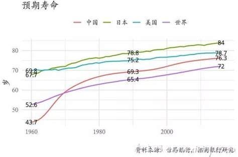 人類生命延長的趨勢與挑戰(zhàn)，最新平均壽命分析