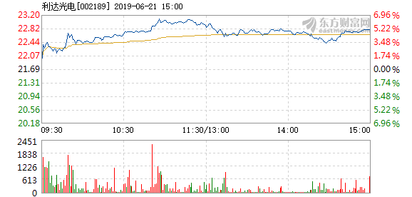 利達(dá)光電引領(lǐng)行業(yè)變革，塑造未來視界新篇章