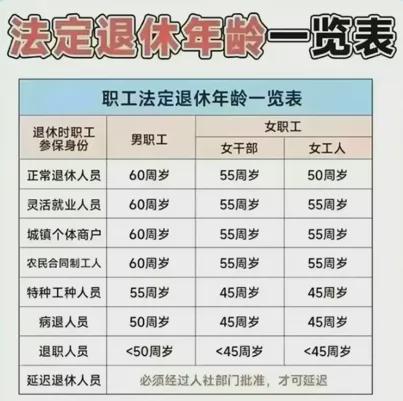 2021年退休年齡最新規(guī)定研究與探討，新視角探索