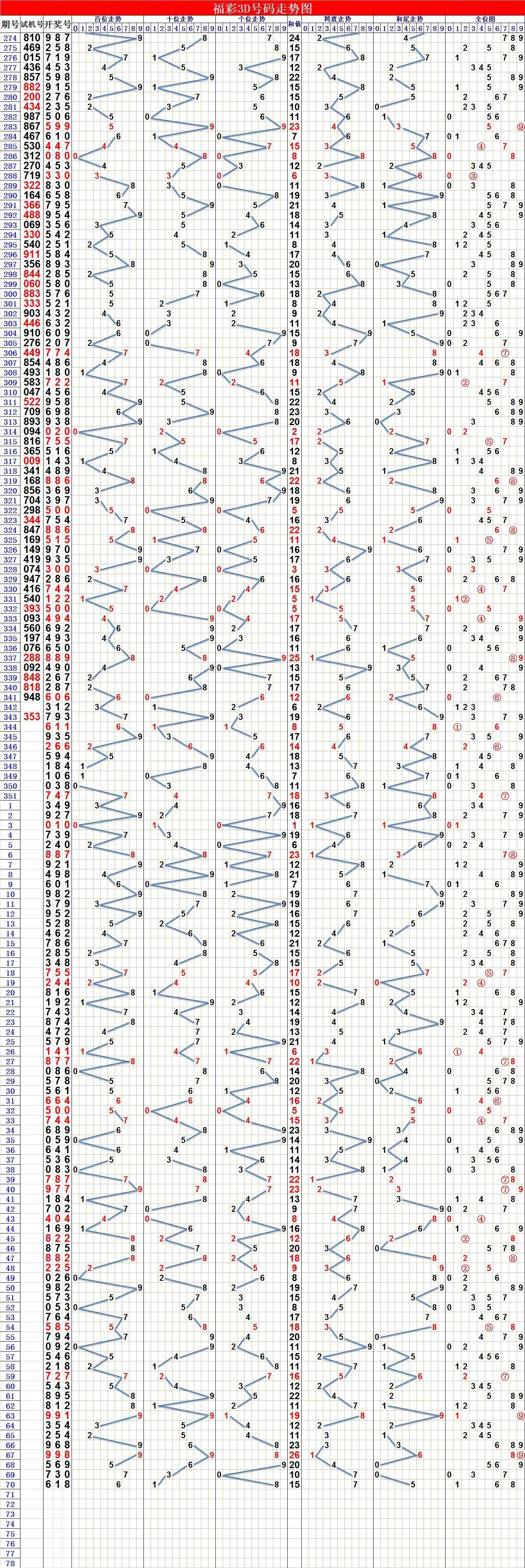 探索與下載，3D走勢(shì)圖軟件的無限潛力