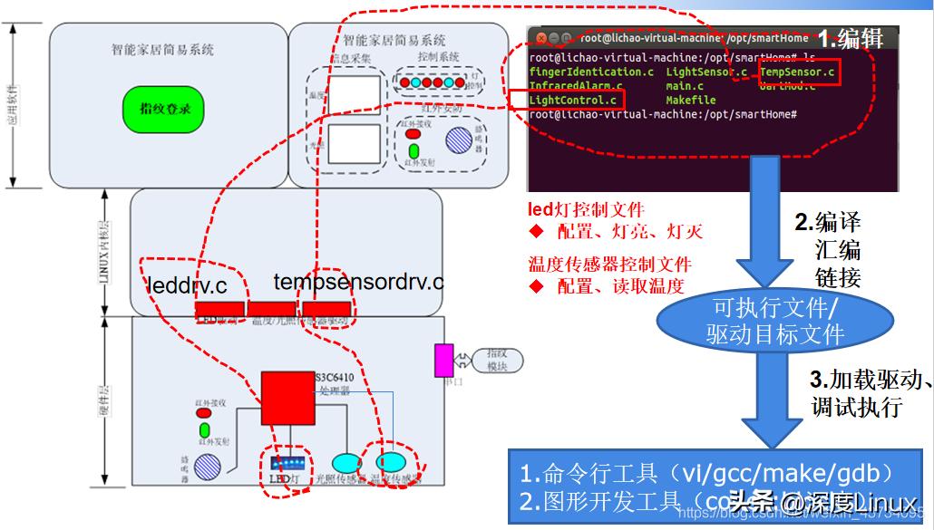 交叉編譯器下載指南詳解