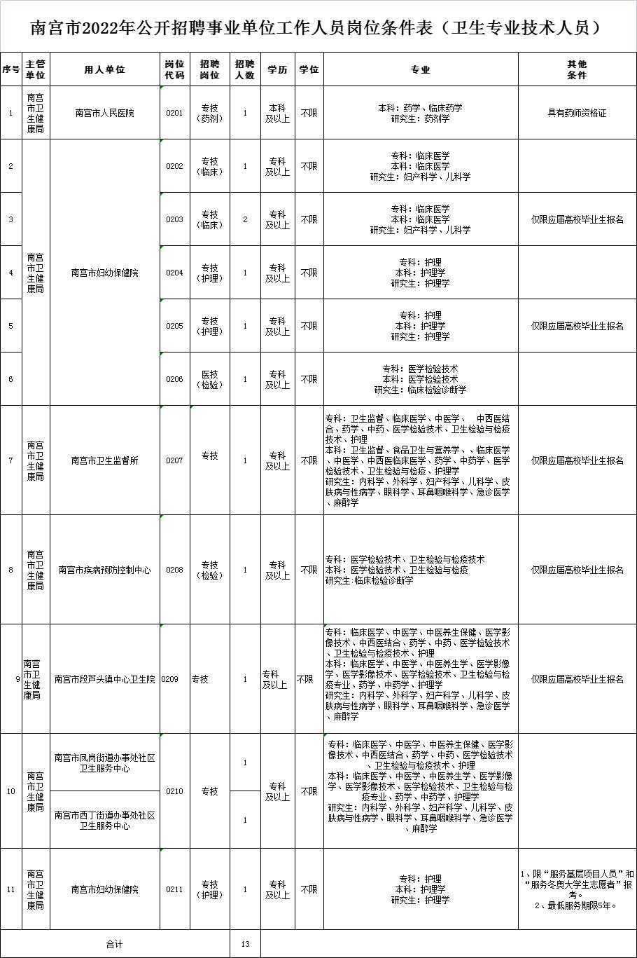 南宮工廠招聘啟事，探尋未來工業(yè)精英，加入我們的精英團(tuán)隊！