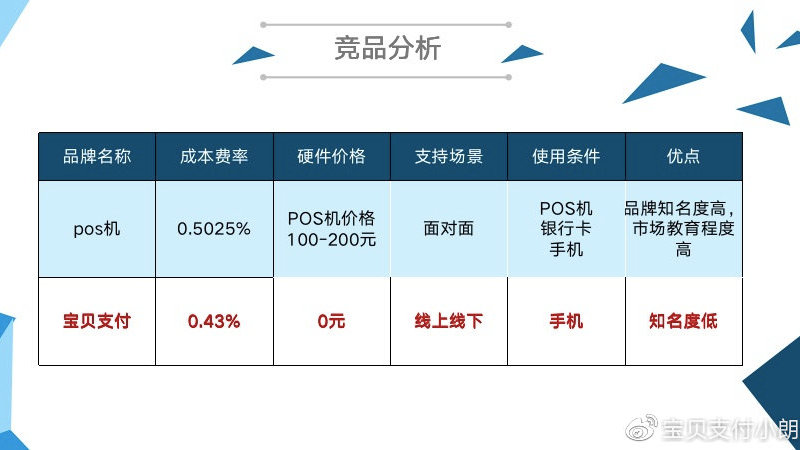 盒子支付費率最新動態(tài)揭秘，支付成本變化及影響深度解析