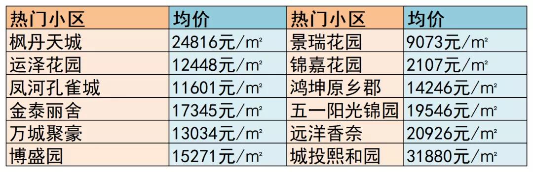 寶坻房價最新動態(tài)，市場走勢分析與購房指南