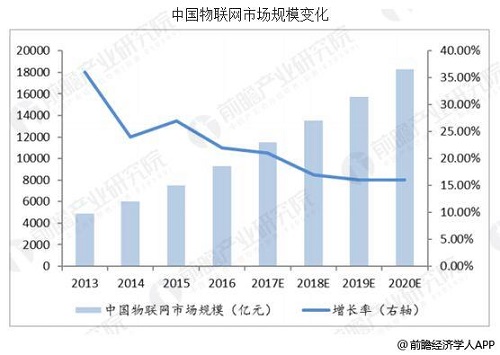 物聯(lián)網(wǎng)行業(yè)發(fā)展信息深度解析報(bào)告，最新動(dòng)態(tài)與市場(chǎng)洞察