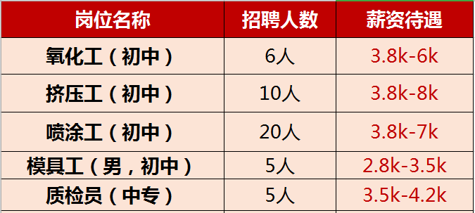 石蓋塘最新招聘啟事，職業(yè)發(fā)展與機遇展望