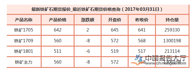 猛鐵礦石價格動態(tài)最新分析