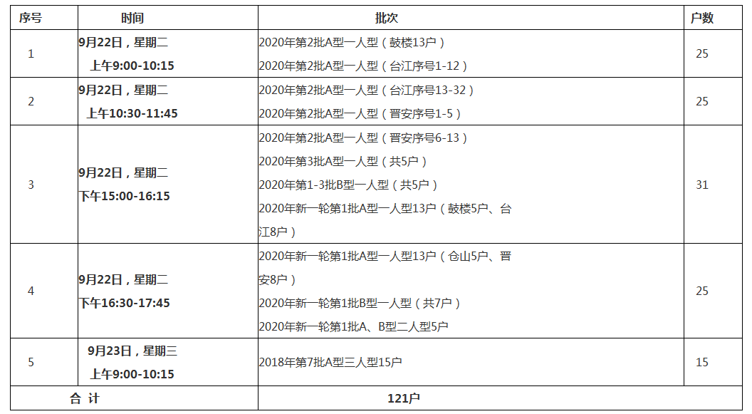 福州公租房最新動態(tài)助力住房保障事業(yè)持續(xù)發(fā)展