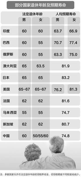 社會變革下的政策調(diào)整，退休年齡最新規(guī)定2015及其影響