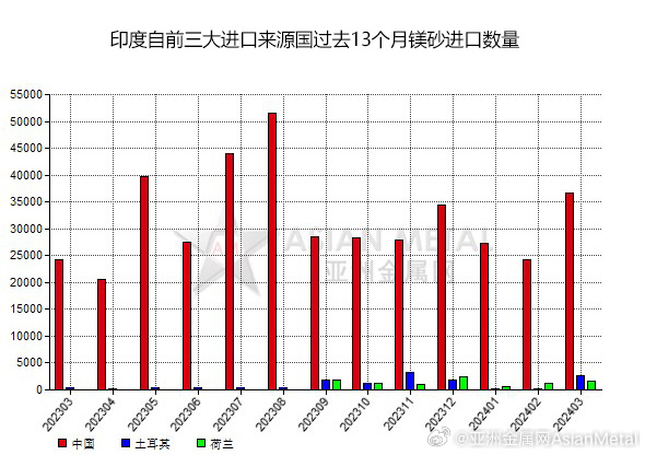 全球貿(mào)易格局下的印度進口最新動態(tài)與趨勢分析