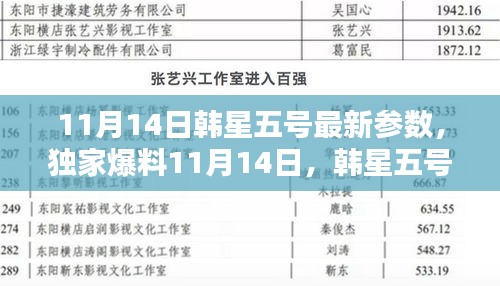 韓星五號最新參數(shù)全面解析