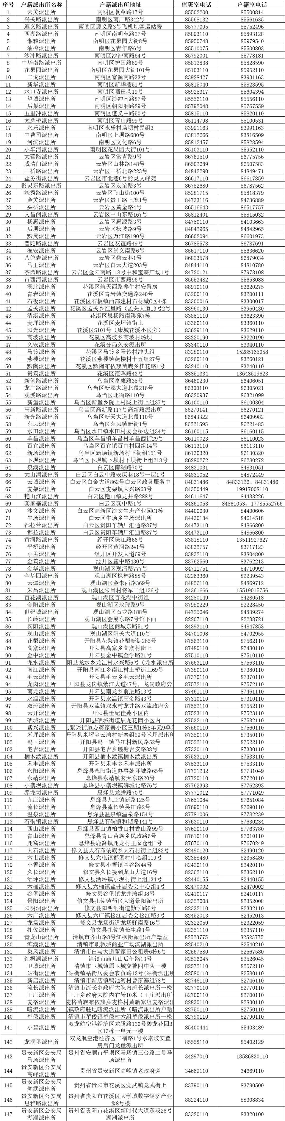 派出所戶籍在線咨詢，便捷高效的服務(wù)新模式