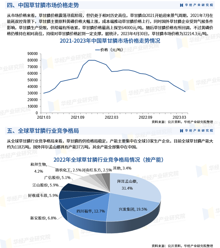 草甘膦價格走勢最新分析報告