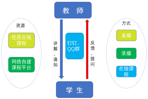 免費(fèi)在線(xiàn)講課解決方案，賦能教育數(shù)字化轉(zhuǎn)型