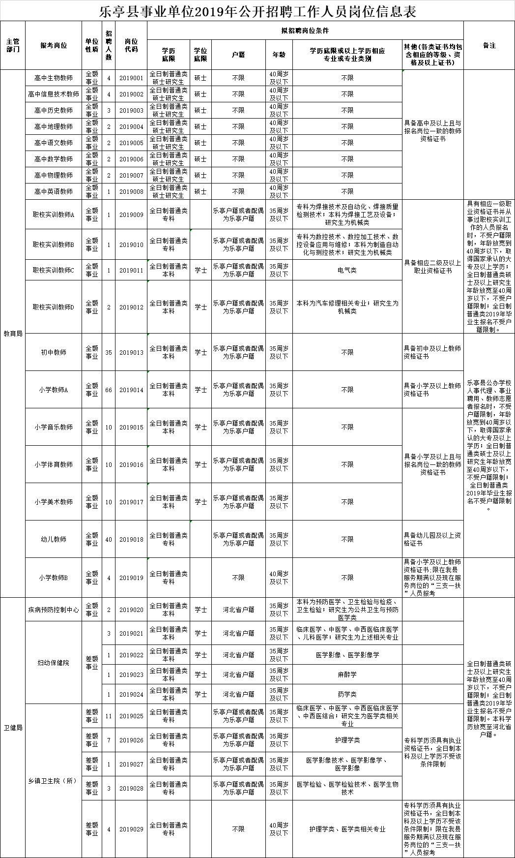 涿州企業(yè)招聘啟幕，人才匯聚共創(chuàng)輝煌未來