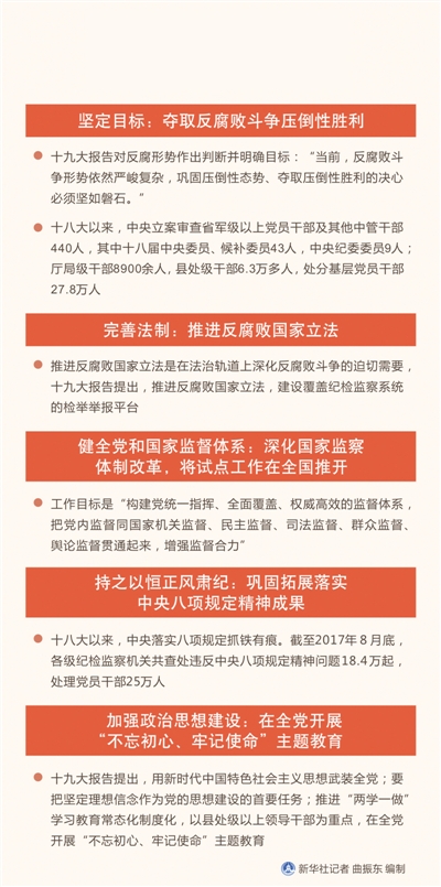 建始反腐最新動態(tài)，持續(xù)推進(jìn)反腐敗斗爭，營造清正廉潔的政治環(huán)境