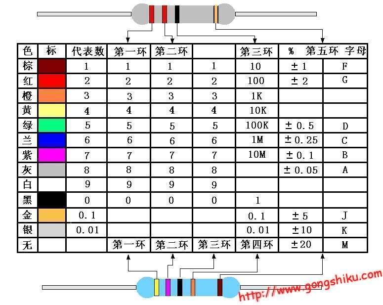 色環(huán)電阻計(jì)算器下載，實(shí)用工具助力電子工程