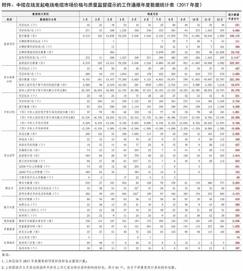 中纜在線電纜價格查詢，便捷準(zhǔn)確獲取電纜報價的新途徑