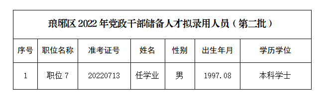 滁州市干部公示深化公開(kāi)透明，助力地方治理現(xiàn)代化進(jìn)程