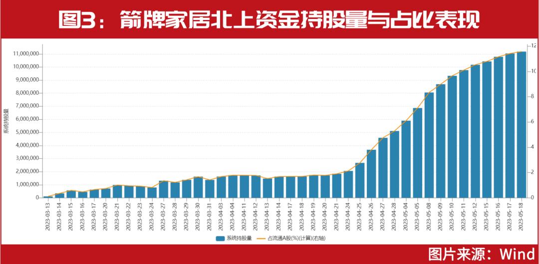 林園重倉(cāng)股深度剖析，揭秘最新持股動(dòng)向