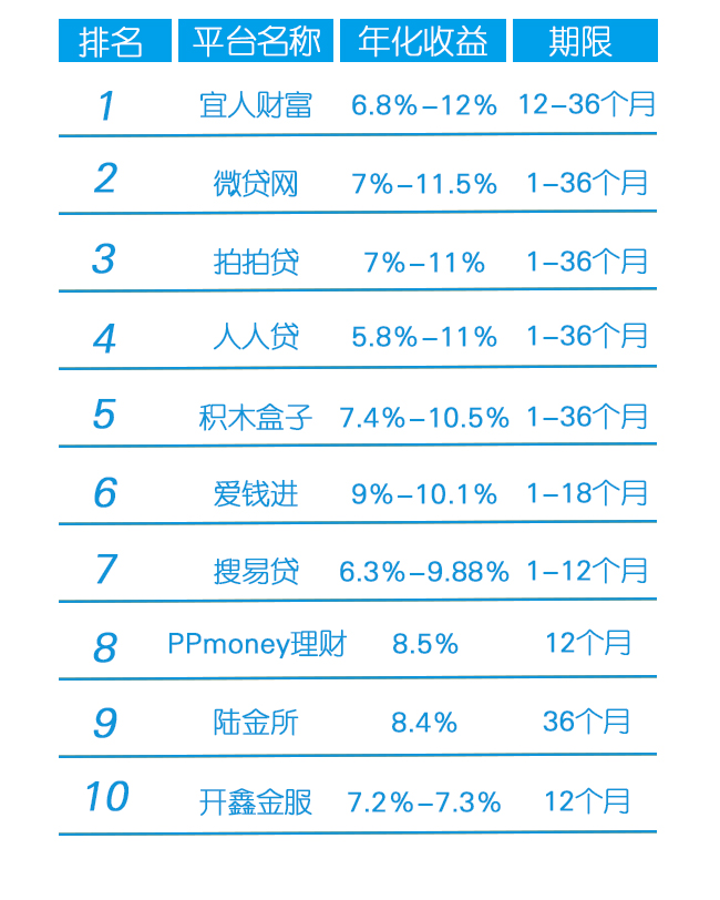 網(wǎng)貸在線收益率，理解、評(píng)估與風(fēng)險(xiǎn)控制策略