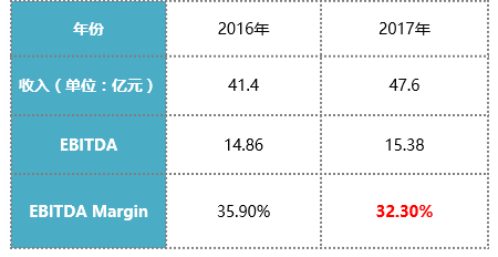 盈德氣體引領(lǐng)行業(yè)變革，共創(chuàng)綠色未來新動(dòng)向公告