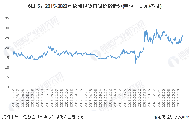 最新白銀價格動態(tài)，市場走勢、影響因素與未來趨勢分析