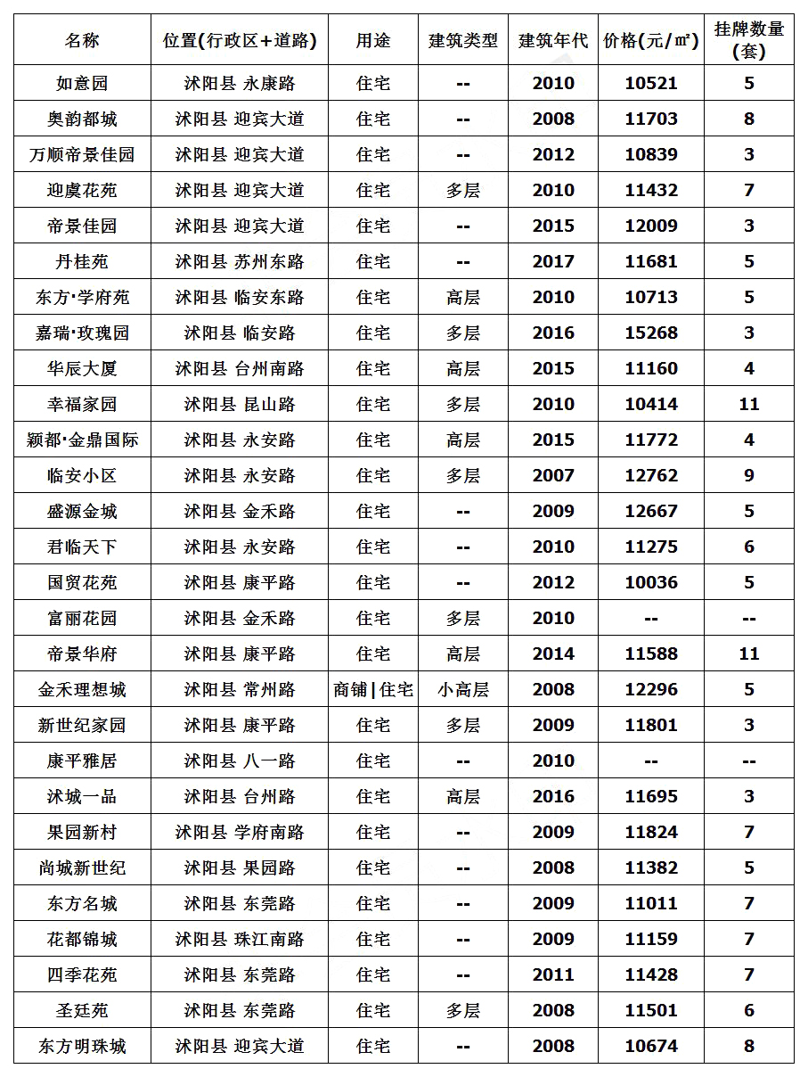 沭陽房價(jià)最新動(dòng)態(tài)，市場走勢分析與購房指南