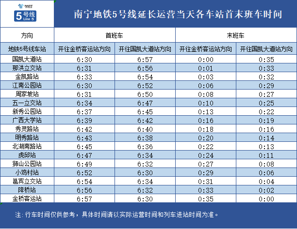 南寧地鐵最新運營時間，城市出行效率的新里程碑