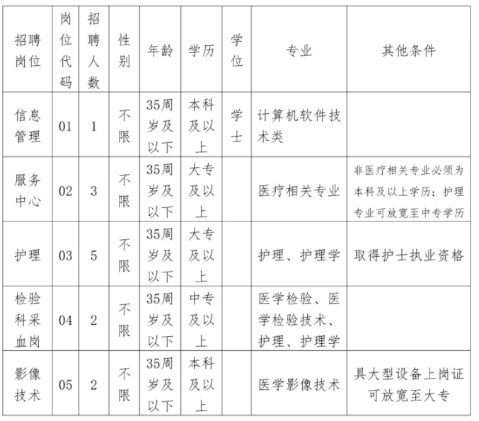 上杭兼職崗位火熱招募，最新招聘公告發(fā)布！