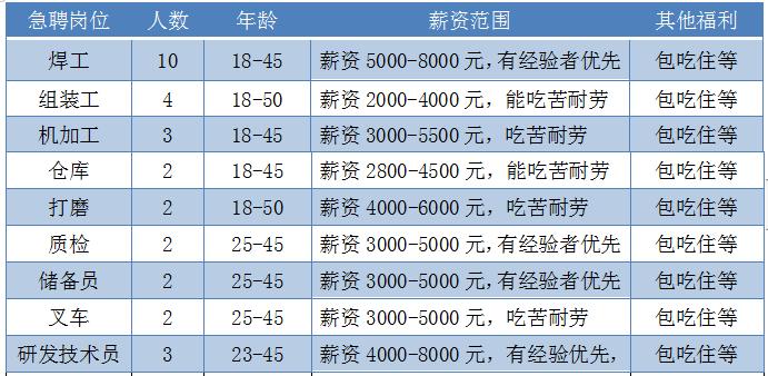 尋找貼膜高手，共創(chuàng)行業(yè)未來——最新貼膜招聘啟事