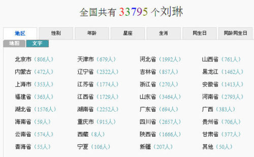 全國(guó)同名同姓在線查詢，探索身份與共性的啟示