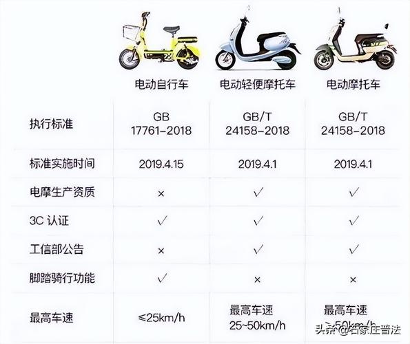 最新不超標電動車標準，推動行業(yè)發(fā)展的必然趨勢