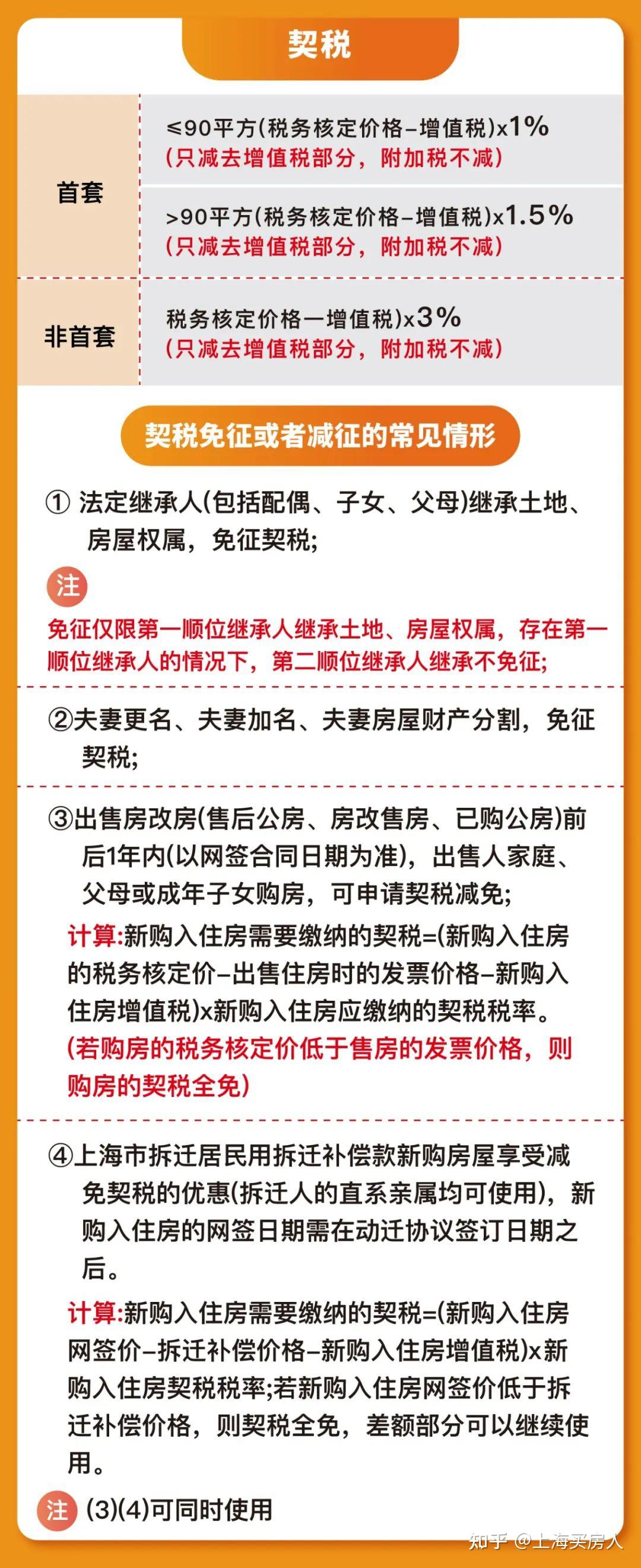 房屋繼承費用最新政策全面解讀