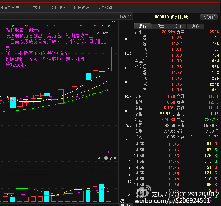 最新神州長(zhǎng)城股票行情全面解析