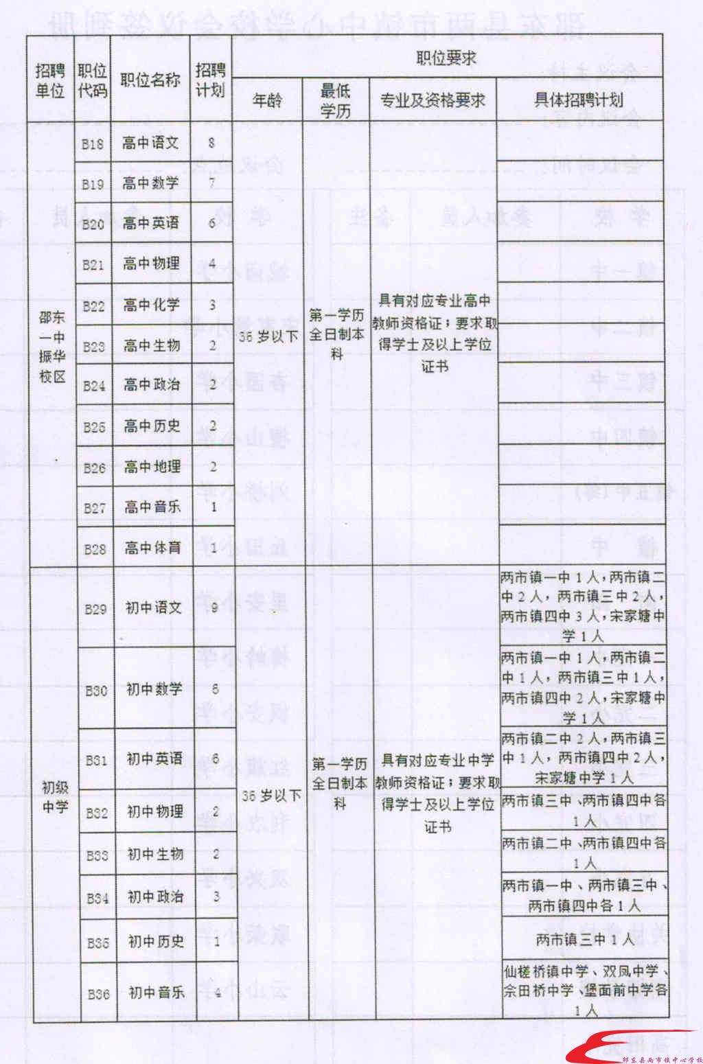 慈利縣最新招聘信息匯總