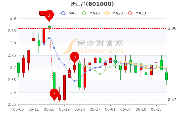 唐山港股票最新消息全面解讀