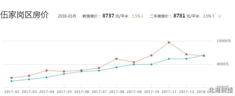 宜昌伍家崗最新房價動態(tài)及分析