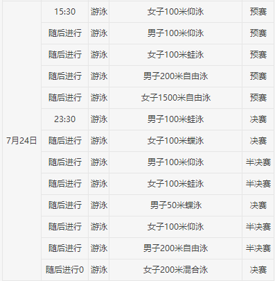 2017游泳世錦賽獎(jiǎng)牌榜，群雄逐鹿，各國(guó)風(fēng)采閃耀賽場(chǎng)