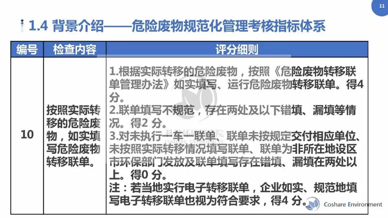 最新危險廢物管理辦法，構(gòu)建更安全的處理與管理體系