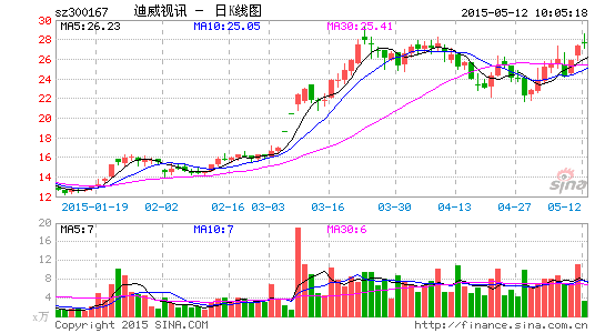 迪威視訊引領(lǐng)行業(yè)變革，數(shù)字化未來強(qiáng)勢打造新篇章