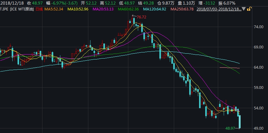 國(guó)際原油期貨最新走勢(shì)解析