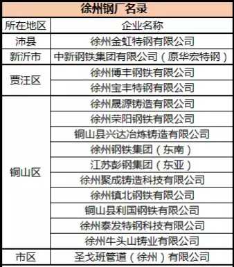 徐州新沂鋼廠最新動(dòng)態(tài)深度剖析