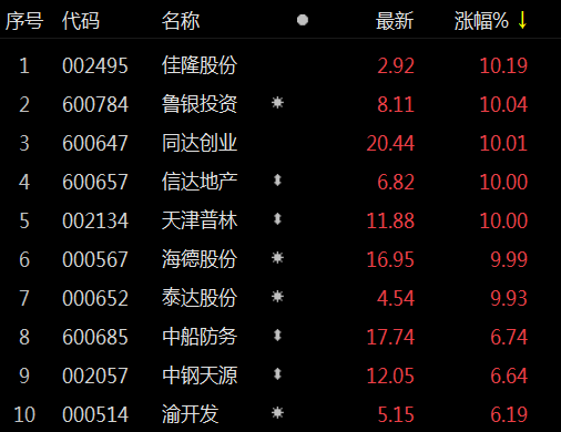 同達創(chuàng)業(yè)股票最新消息全面解讀