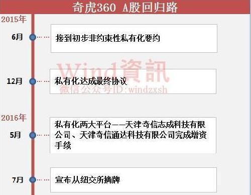 360上市最新進展與資本市場動態(tài)及未來展望全面解析