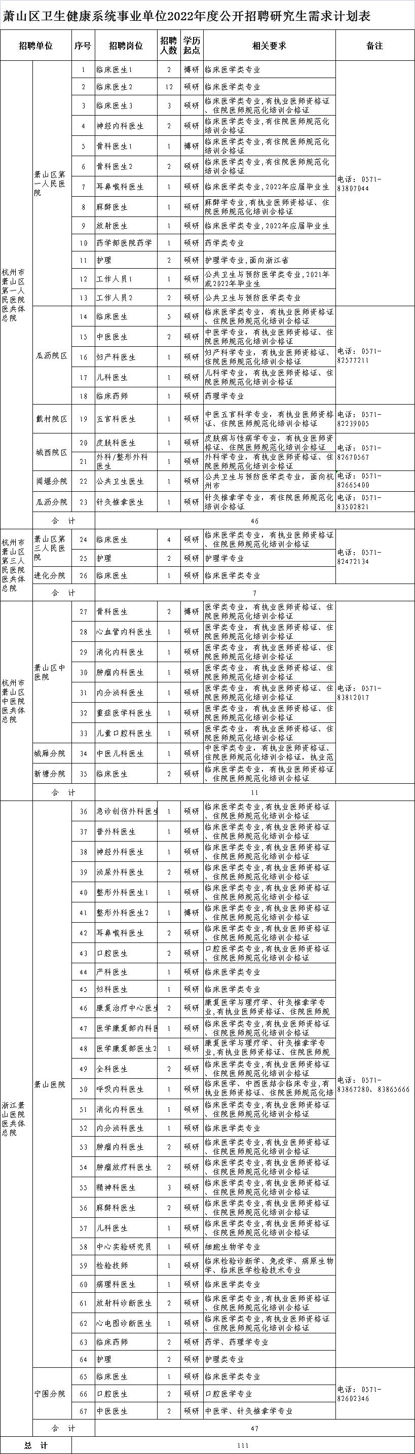 蕭山區(qū)最新招聘信息全面匯總