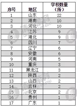 山東高中排名2017最新榜單，教育強省的學府風采探尋