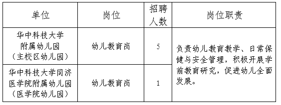 鄂州幼兒園招聘啟事，尋找教育新星，共創(chuàng)美好未來！